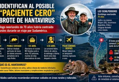La muerte de un ornitólogo neerlandés en un crucero reaviva la alerta sanitaria por el brote de hantavirus en Sudamérica y pone bajo foco a la Patagonia argentina.