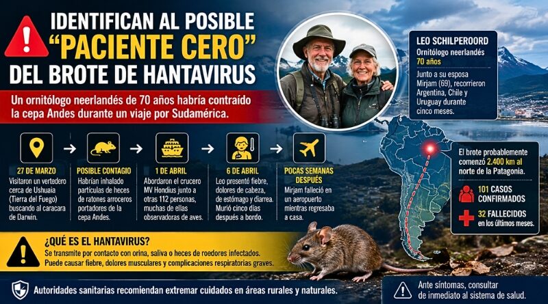 La muerte de un ornitólogo neerlandés en un crucero reaviva la alerta sanitaria por el brote de hantavirus en Sudamérica y pone bajo foco a la Patagonia argentina.